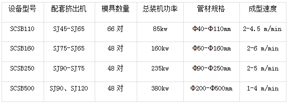 雙壁波紋管生產(chǎn)線(xiàn).png